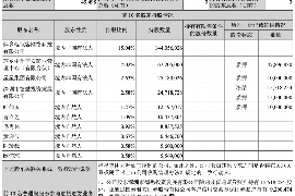 醴陵讨债公司